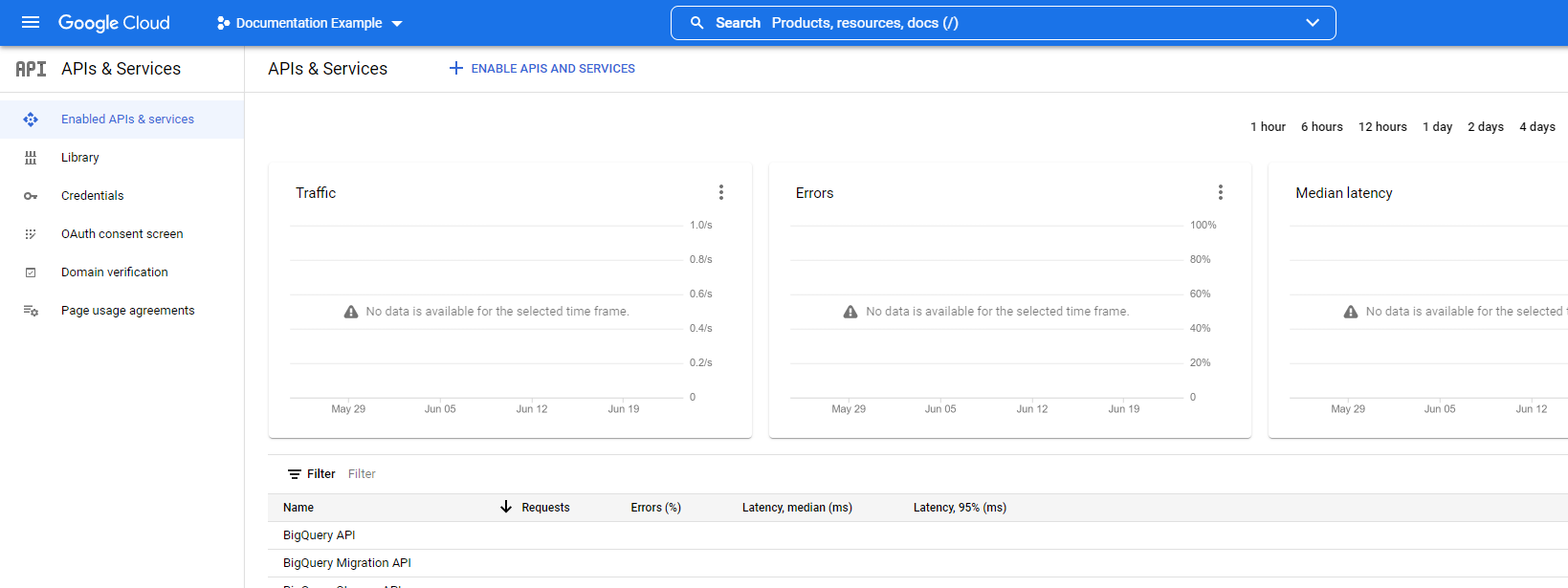 APIs & Services dashboard
